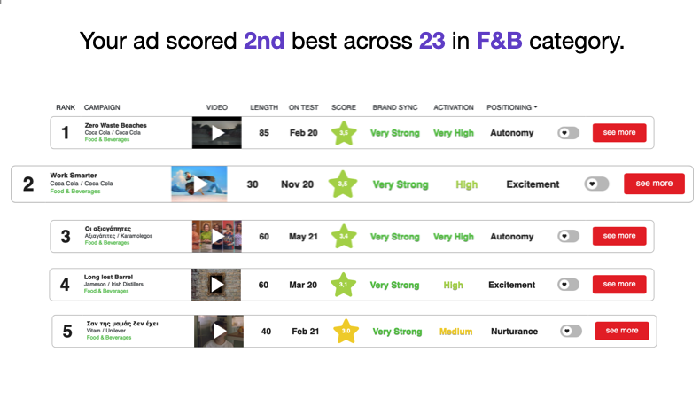 Braincandy | Market Research for Better Decisions