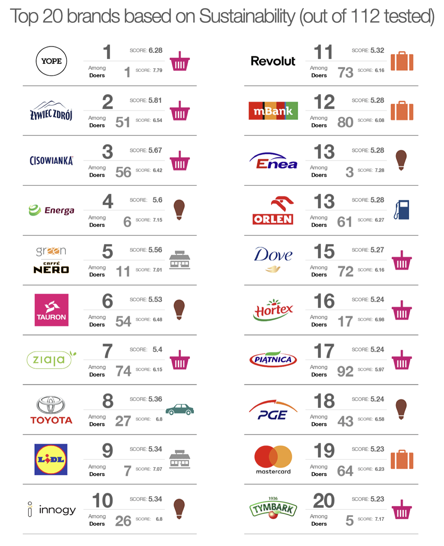 Sustainability Top20 Poland Braincandy