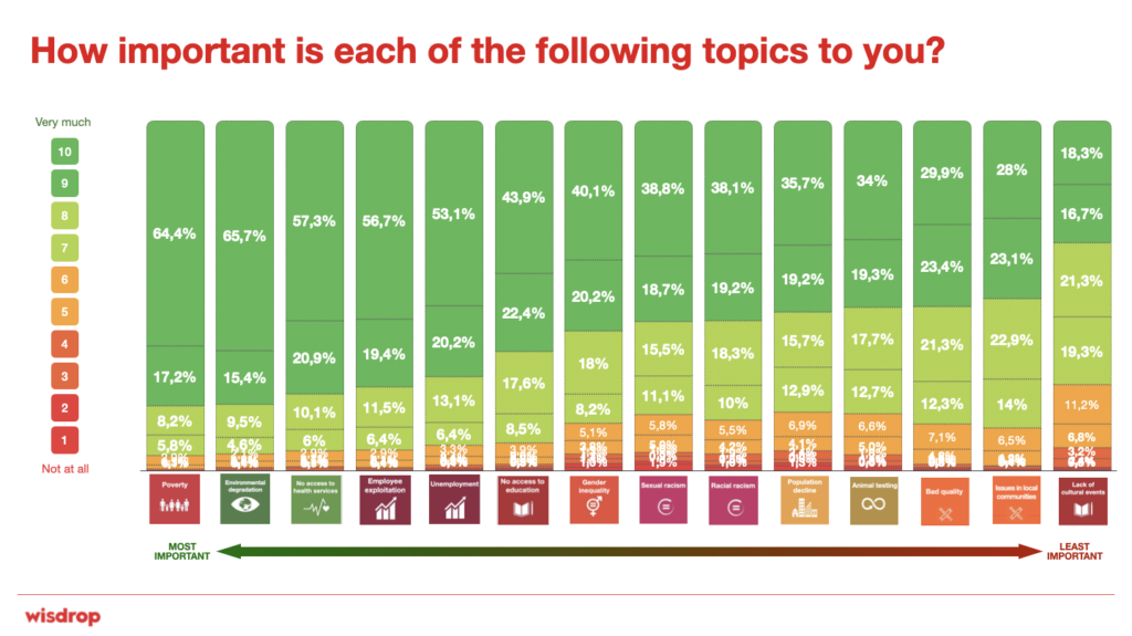 W CSR Chart Braincandy