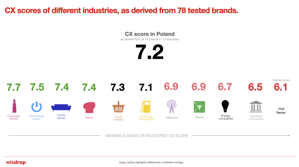 Wisdrop CX PL Braincandy