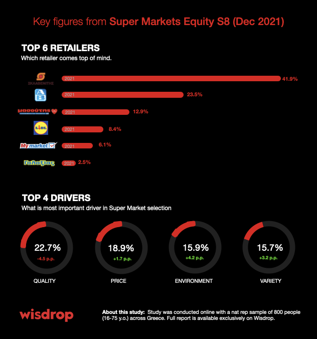 SuperMarketsGRS8 Takeaways Braincandy