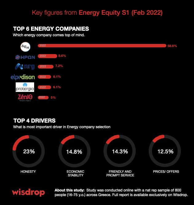 Wisdrop Energy GR S1 Braincandy